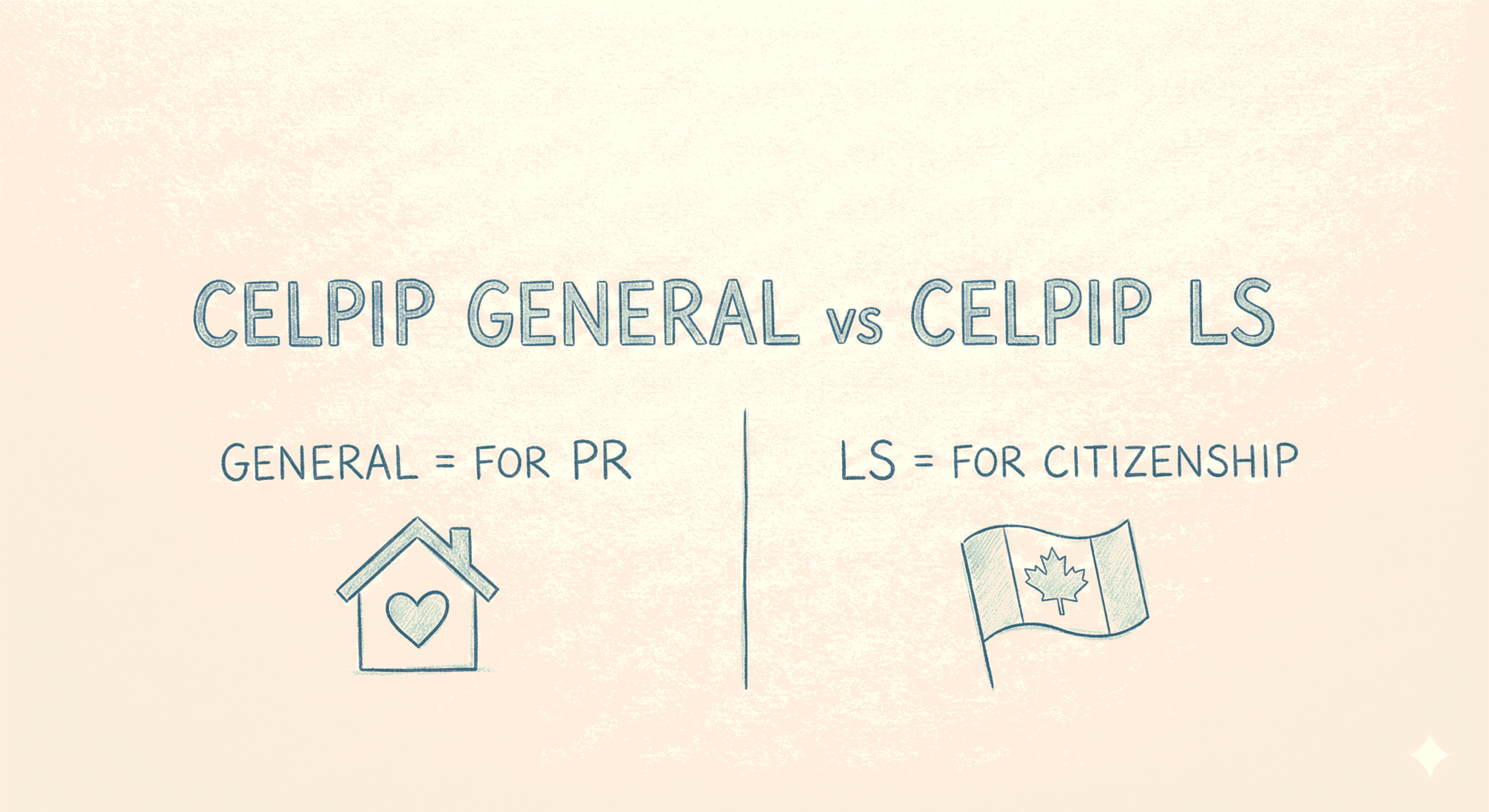 CELPIP General vs CELPIP LS: Which One Do You Actually Need?