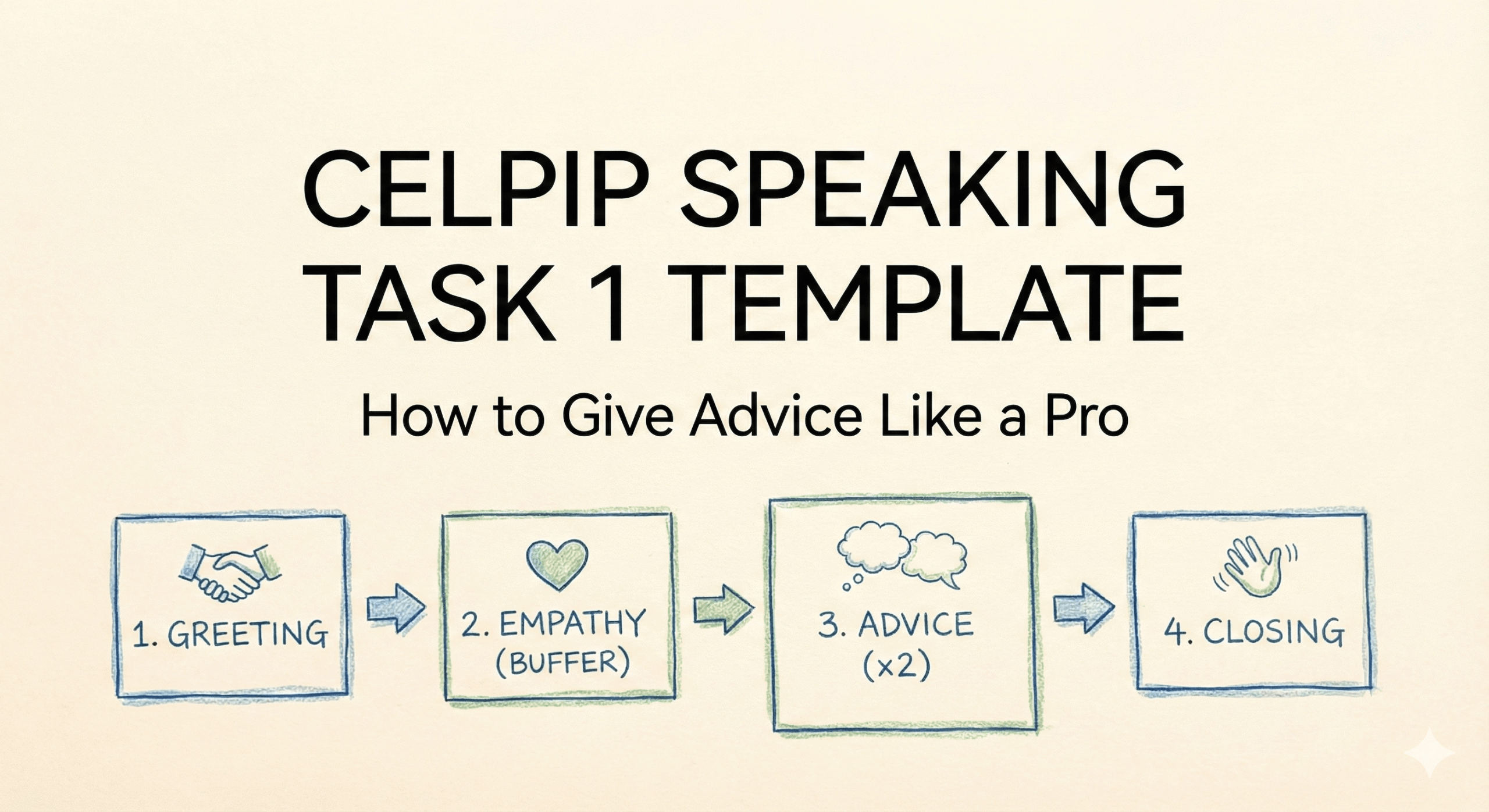 CELPIP Speaking Task 1 Template: How to Give Advice Like a Pro